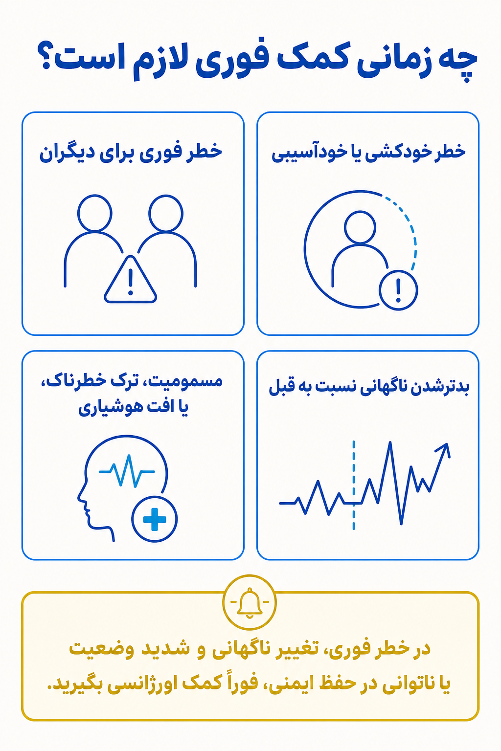 اینفوگرافیک علائم هشدار فوری در اختلال شخصیت ضداجتماعی شامل نشانههایی که نیاز به کمک تخصصی فوری دارند.