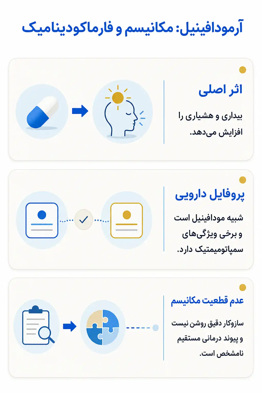 اینفوگرافیک مکانیسم اثر و فارماکودینامیکآرمودافینیل