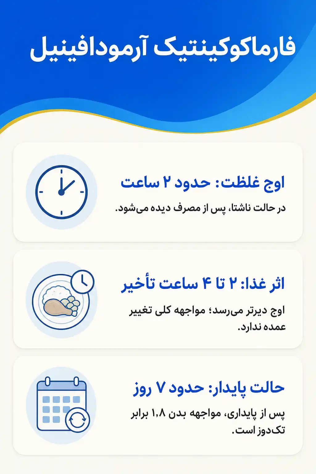 اینفوگرافیک فارماکوکینتیک و مسیر آرمودافینیل در بدن