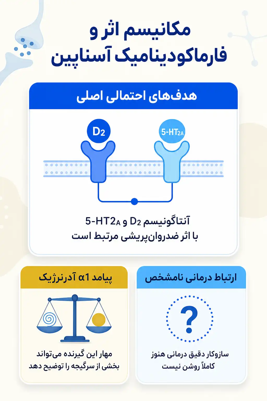 اینفوگرافیک مکانیسم اثر و فارماکودینامیکآسناپین