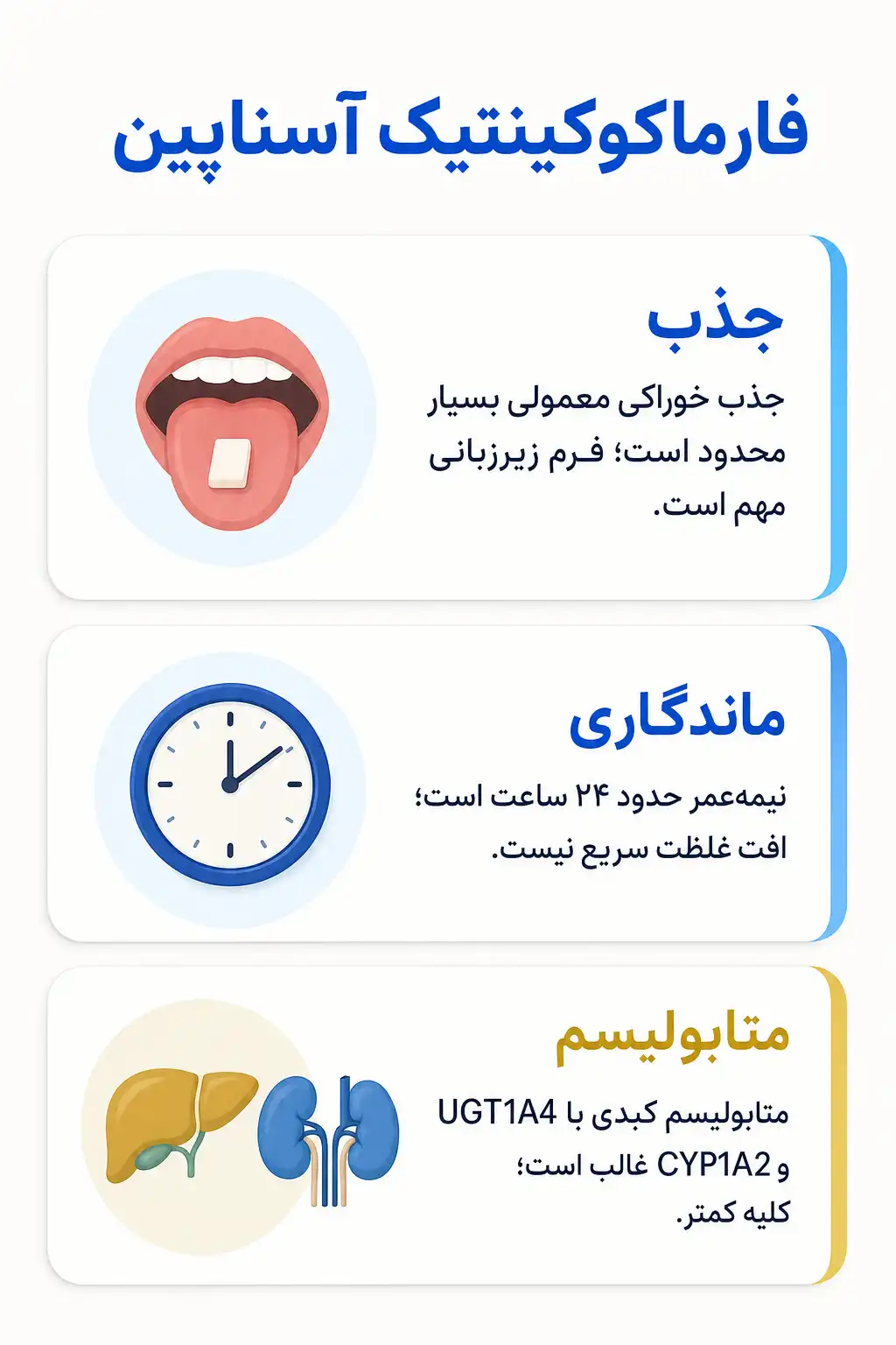 اینفوگرافیک فارماکوکینتیک و مسیر آسناپین در بدن