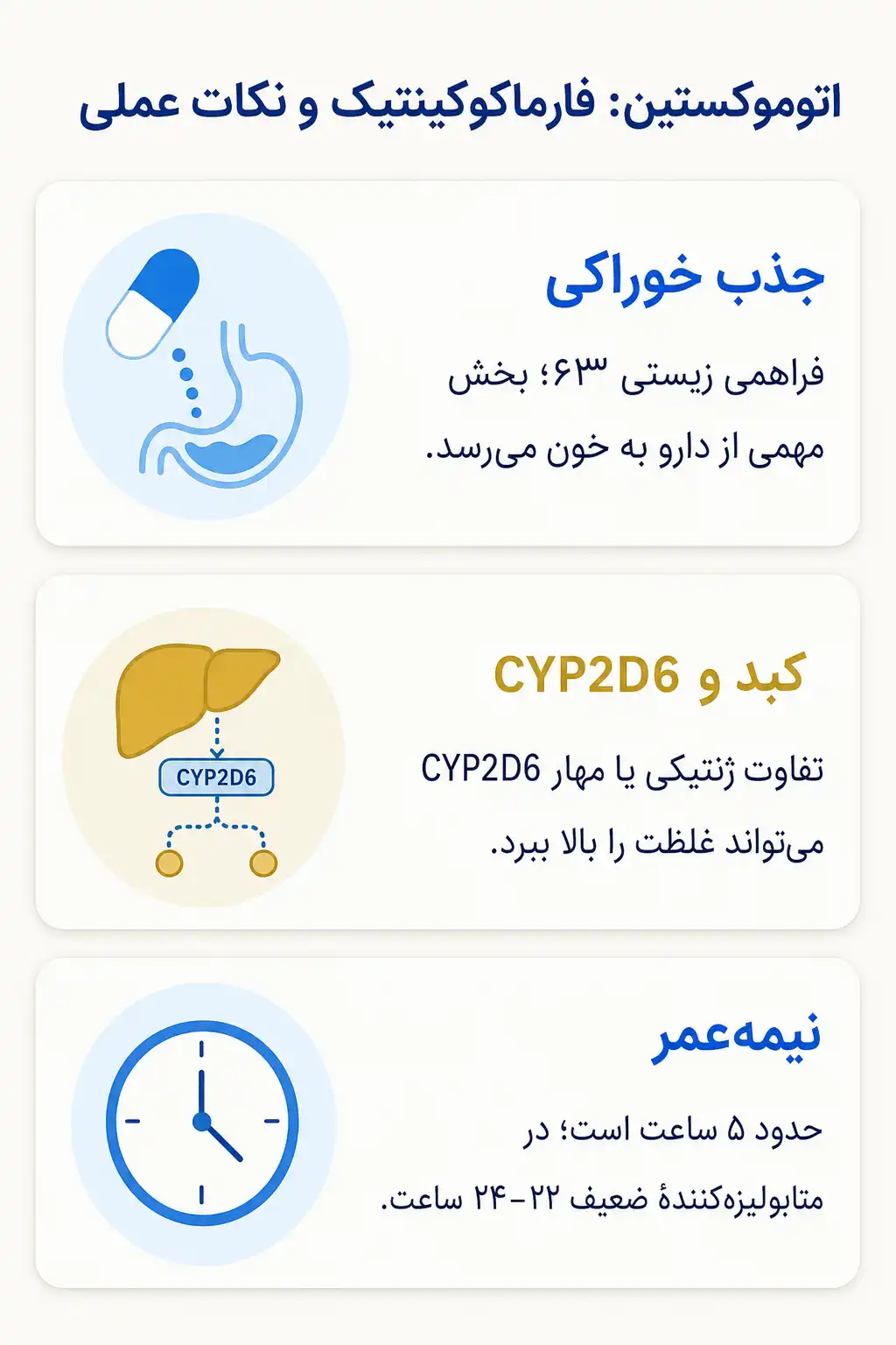 اینفوگرافیک فارماکوکینتیک و مسیر اتوموکستین در بدن