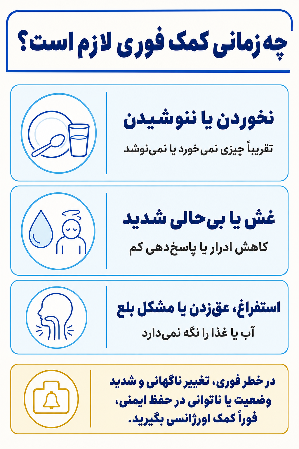 اینفوگرافیک علائم هشدار فوری در اختلال اجتنابی/محدودکنندهٔ مصرف غذا شامل نشانههایی که نیاز به کمک تخصصی فوری دارند.