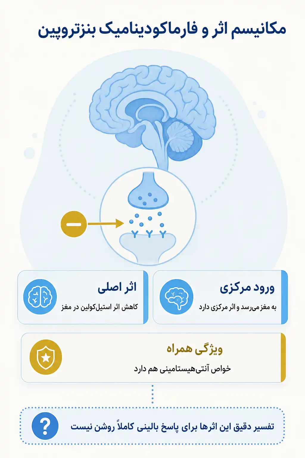 اینفوگرافیک مکانیسم اثر و فارماکودینامیکبنزتروپین