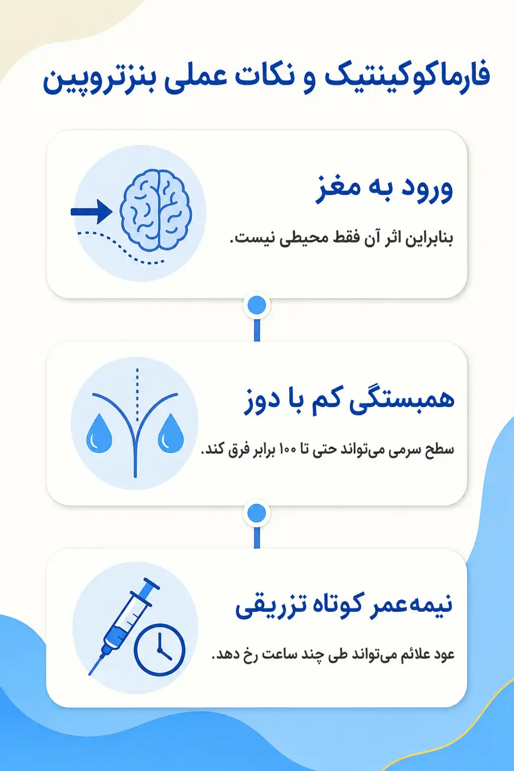 اینفوگرافیک فارماکوکینتیک و مسیر بنزتروپین در بدن