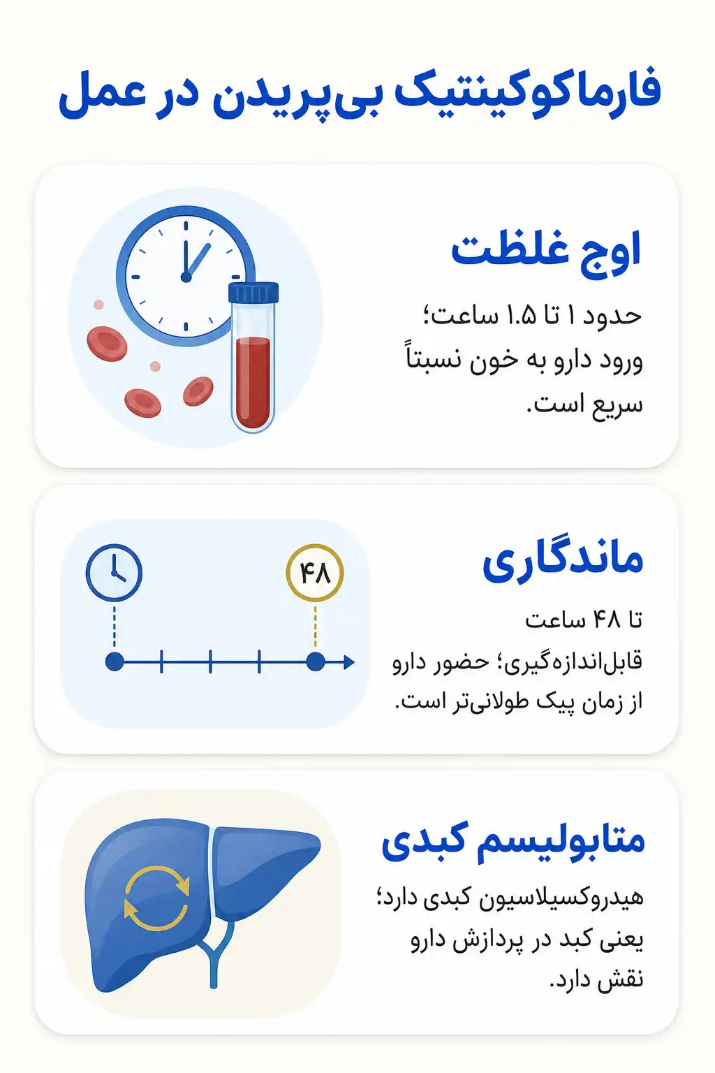 اینفوگرافیک فارماکوکینتیک و مسیر بیپریدن در بدن