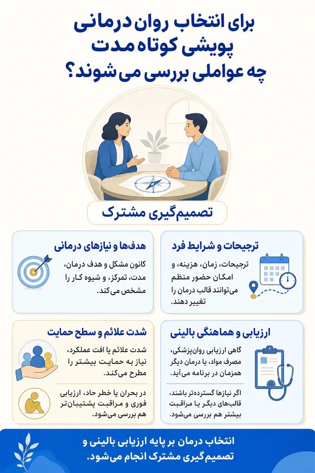 اینفوگرافیک عوامل قابل بررسی در انتخاب و سازگارسازی روان‌درمانی پویشی کوتاه‌مدت با تصمیم گیری مشترک
