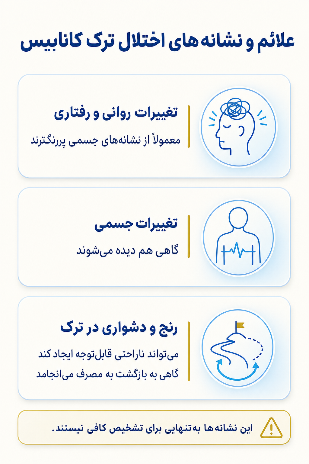 اینفوگرافیک علائم اختلال ترک کانابیس شامل نشانه های هیجانی، فکری، جسمی و رفتاری.