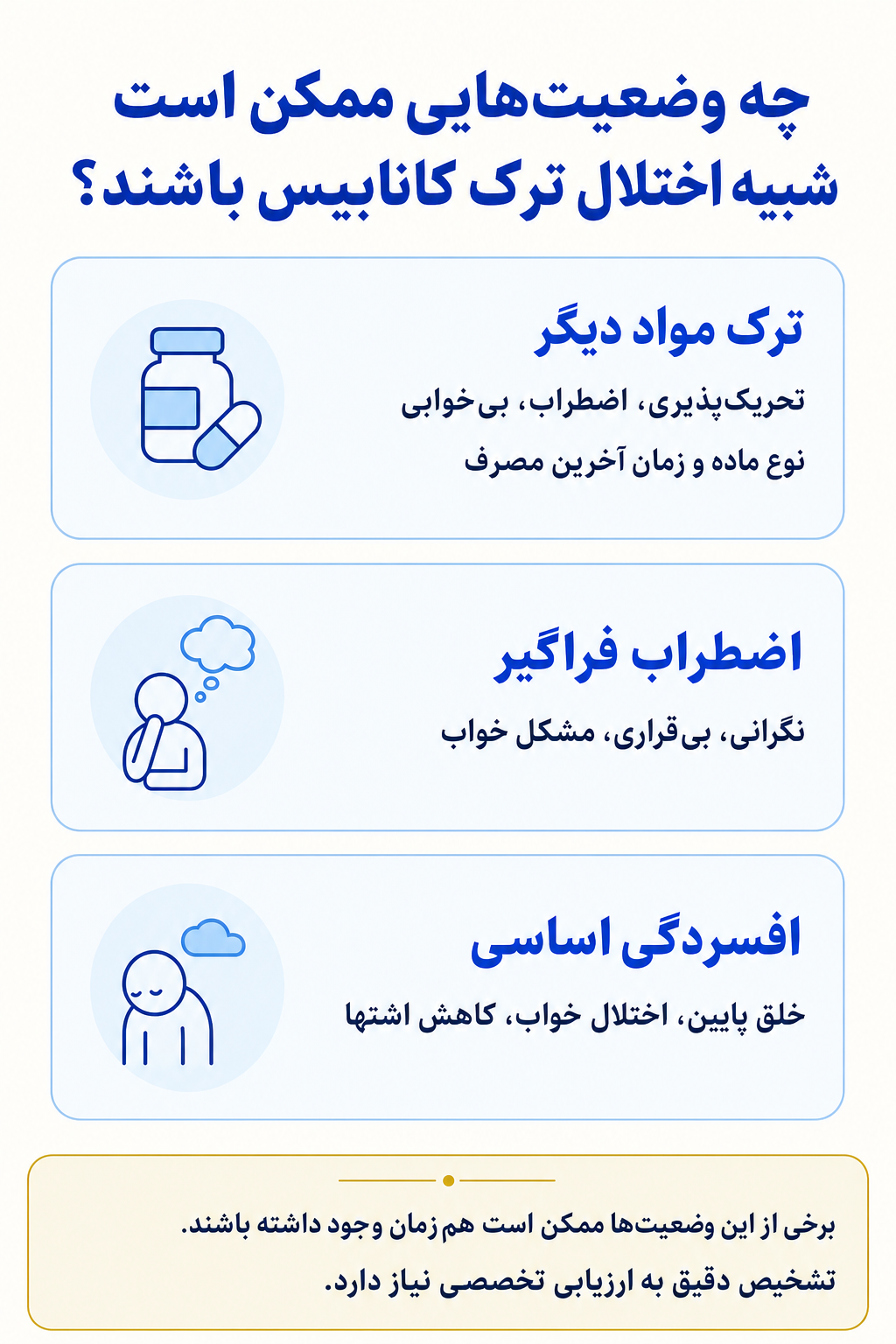 اینفوگرافیک تشخیص افتراقی اختلال ترک کانابیس و وضعیتهایی که ممکن است علائم مشابه ایجاد کنند.