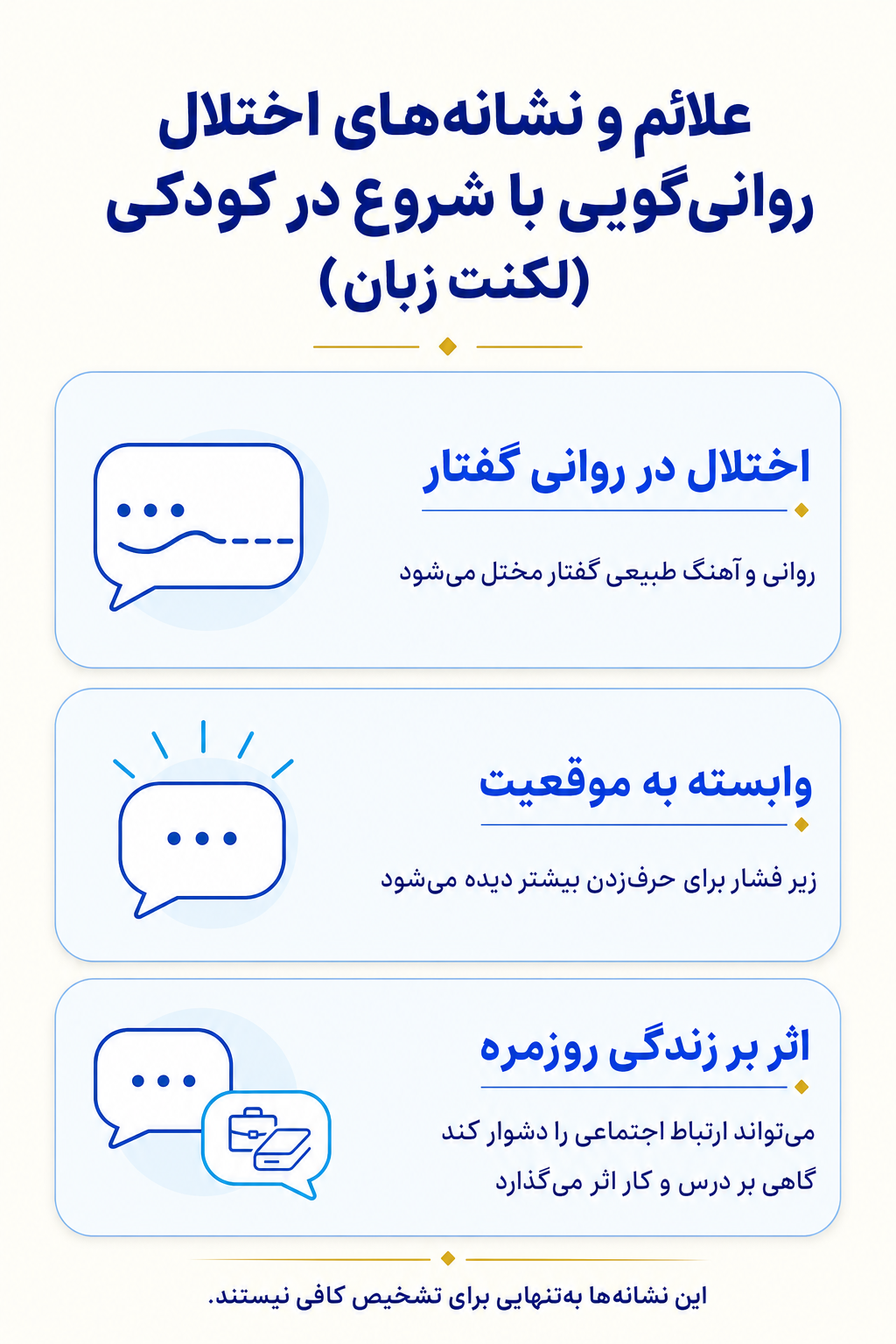 اینفوگرافیک علائم اختلال روانیگویی با شروع در کودکی (لکنت زبان) شامل نشانه های هیجانی، فکری، جسمی و رفتاری.