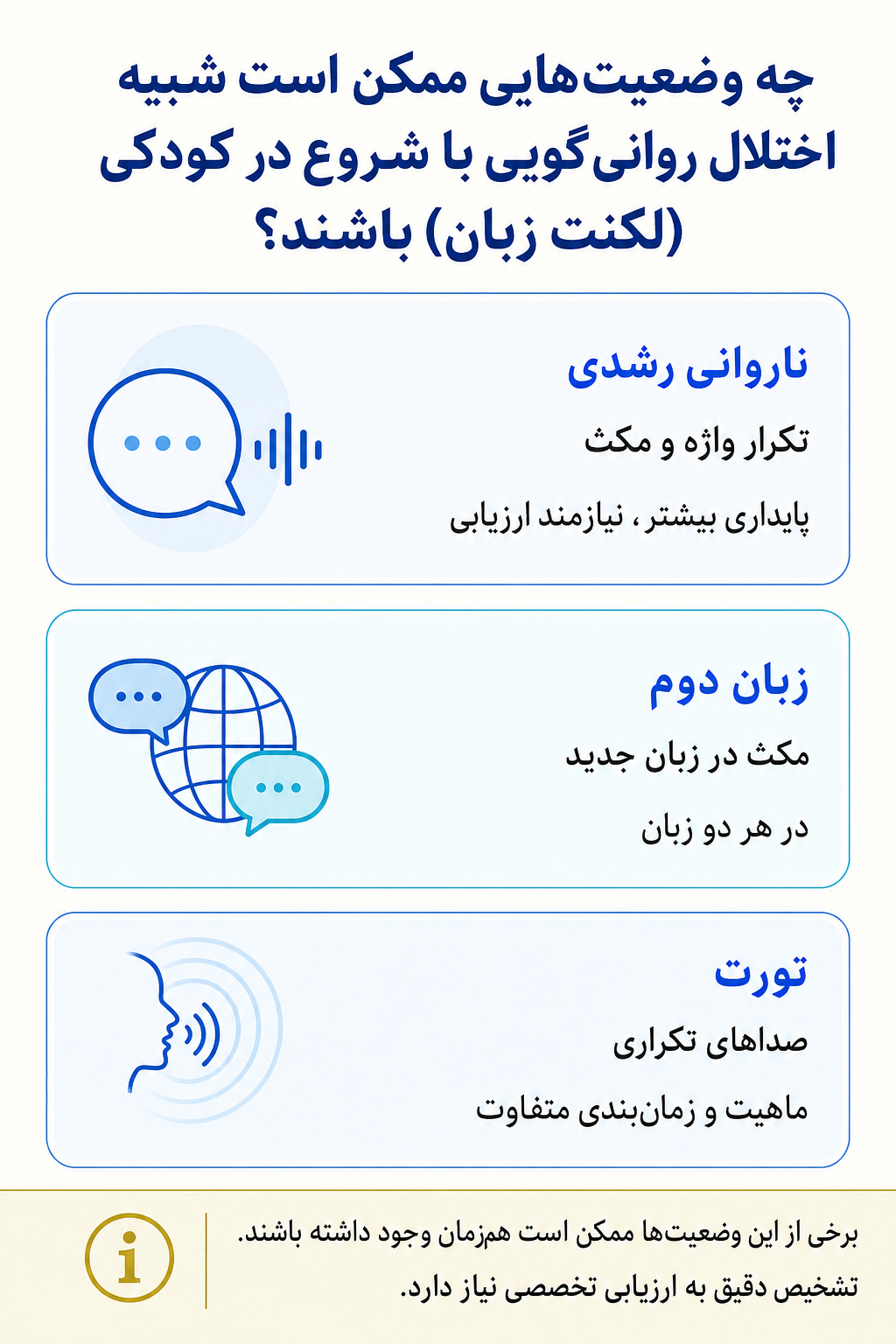 اینفوگرافیک تشخیص افتراقی اختلال روانیگویی با شروع در کودکی (لکنت زبان) و وضعیتهایی که ممکن است علائم مشابه ایجاد کنند.