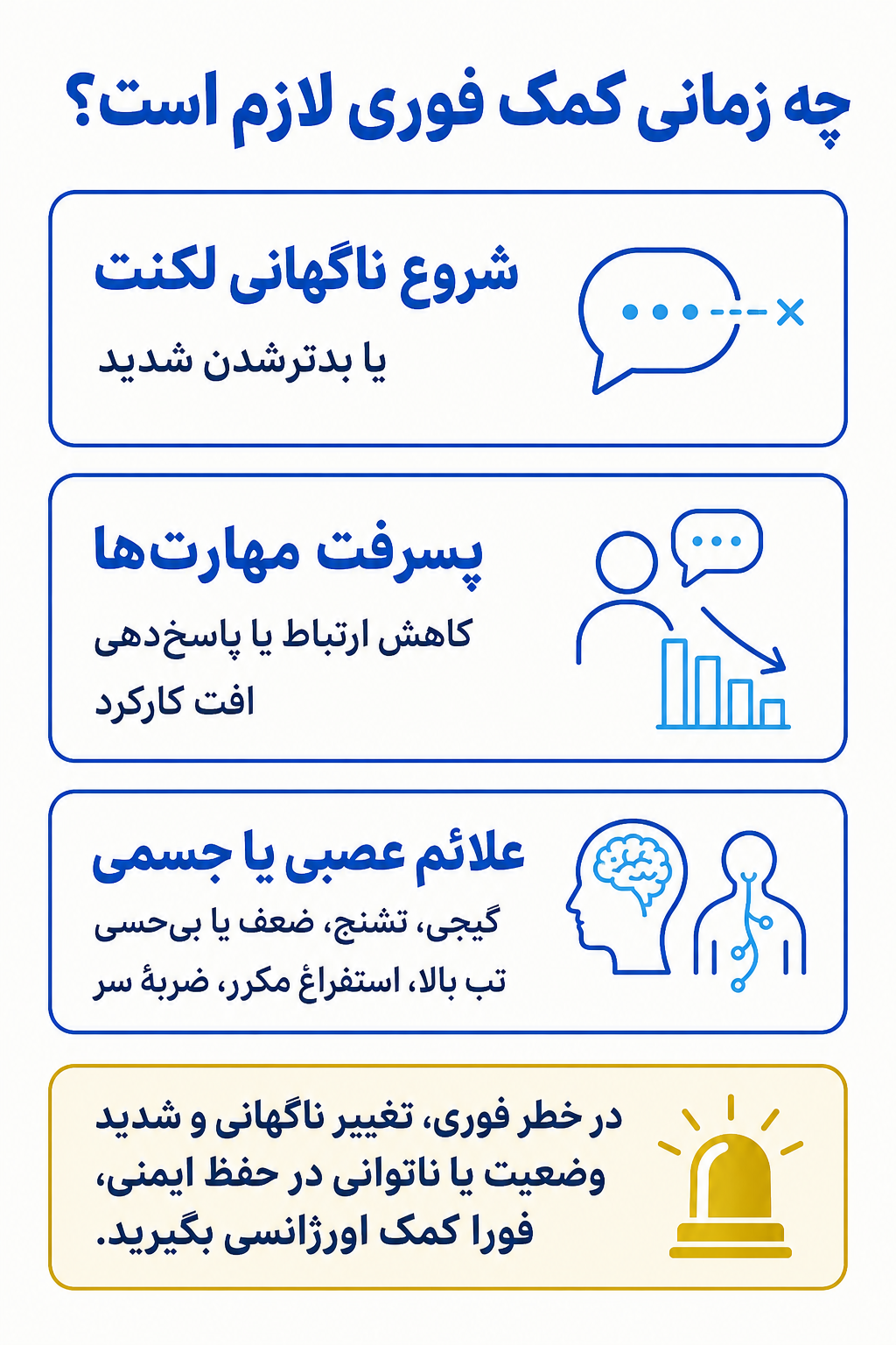 اینفوگرافیک علائم هشدار فوری در اختلال روانیگویی با شروع در کودکی (لکنت زبان) شامل نشانههایی که نیاز به کمک تخصصی فوری دارند.