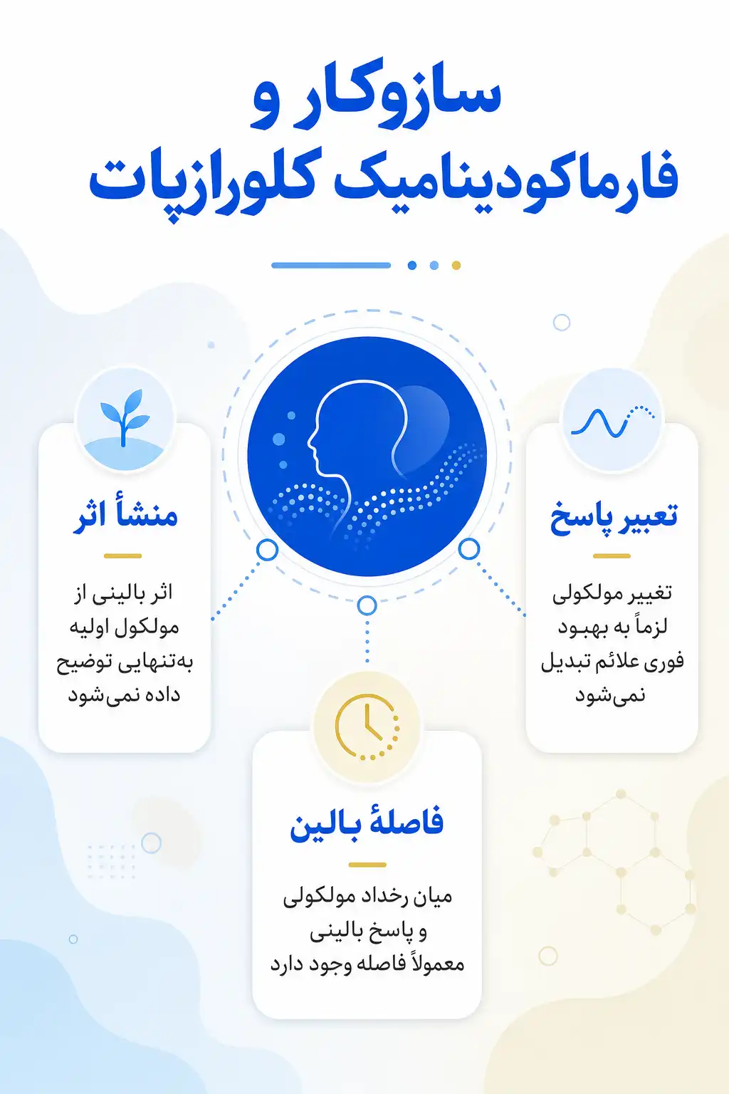 اینفوگرافیک مکانیسم اثر و فارماکودینامیککلورازپات