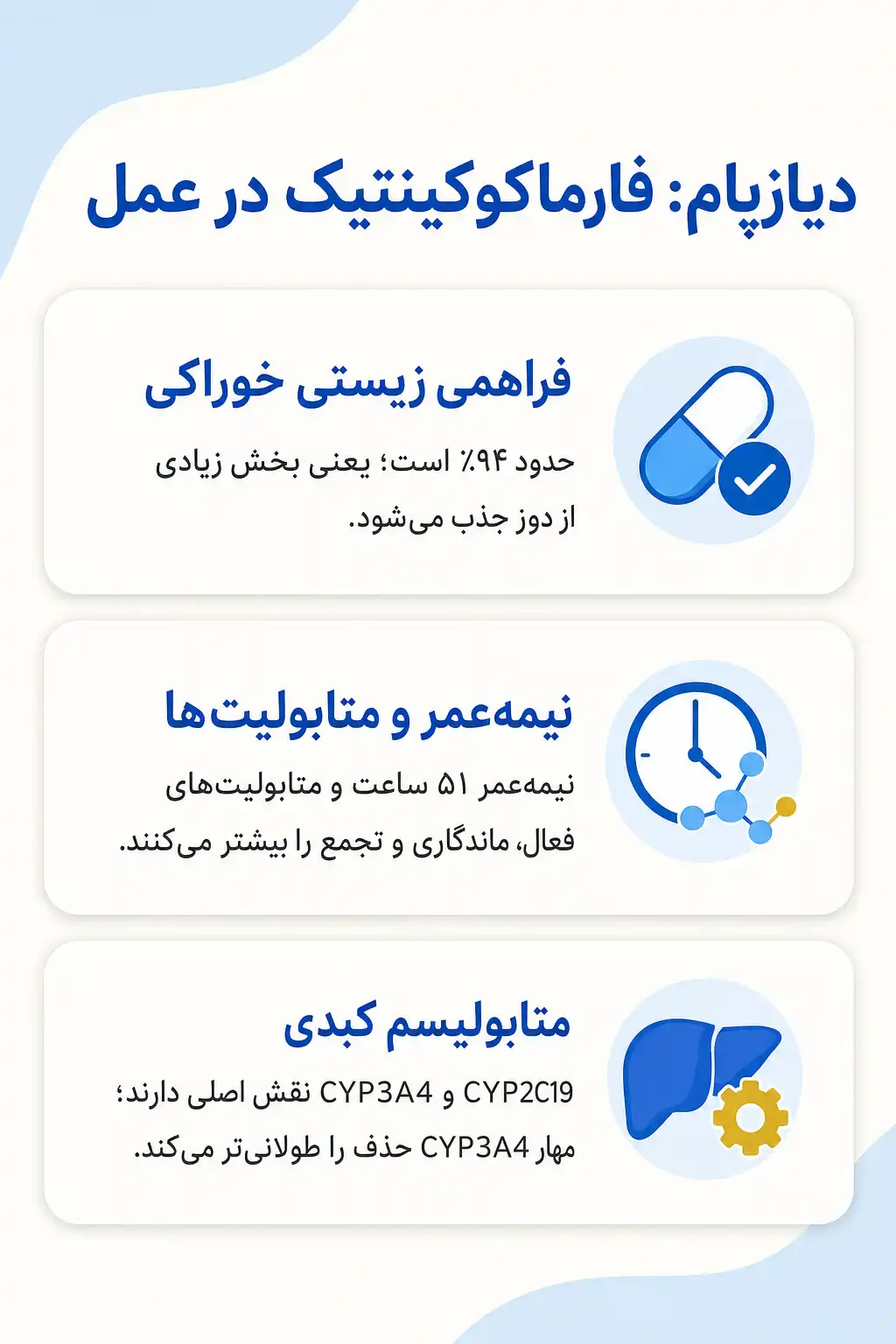 اینفوگرافیک فارماکوکینتیک و مسیر دیازپام در بدن