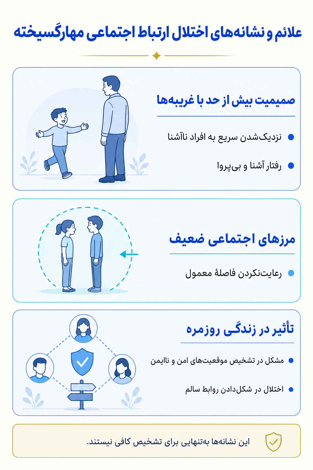 اینفوگرافیک علائم اختلال ارتباط اجتماعی مهارگسیخته شامل نشانه های هیجانی، فکری، جسمی و رفتاری.