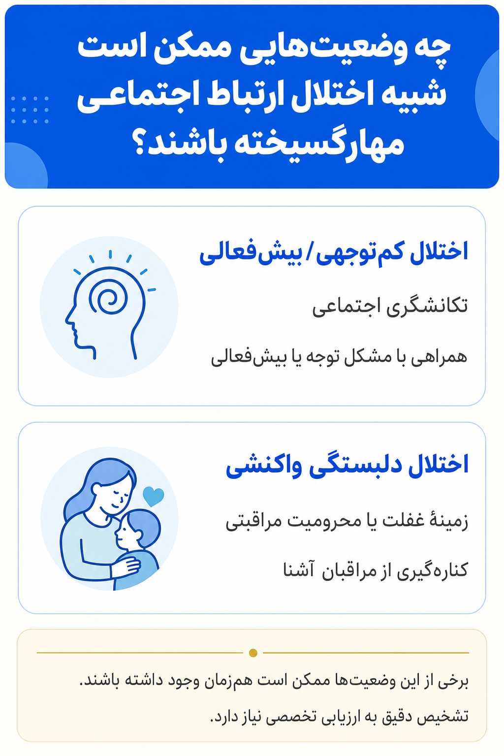اینفوگرافیک تشخیص افتراقی اختلال ارتباط اجتماعی مهارگسیخته و وضعیتهایی که ممکن است علائم مشابه ایجاد کنند.