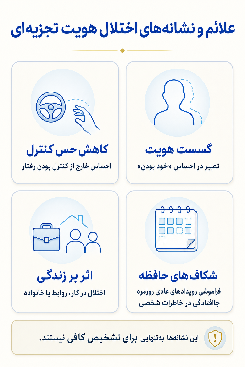 اینفوگرافیک علائم اختلال هویت تجزیه‌ای شامل نشانه های هیجانی، فکری، جسمی و رفتاری.