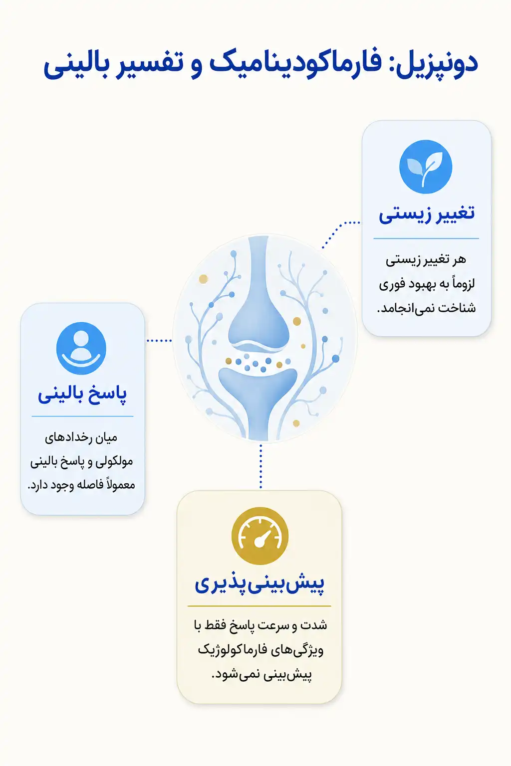 اینفوگرافیک مکانیسم اثر و فارماکودینامیکدونپزیل