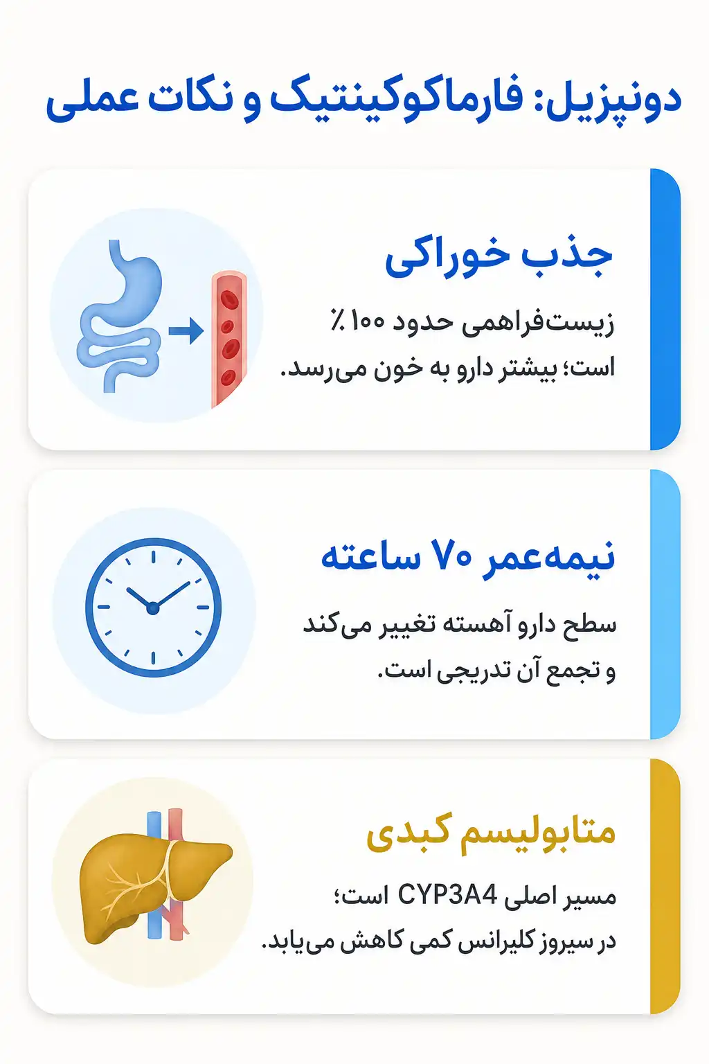 اینفوگرافیک فارماکوکینتیک و مسیر دونپزیل در بدن