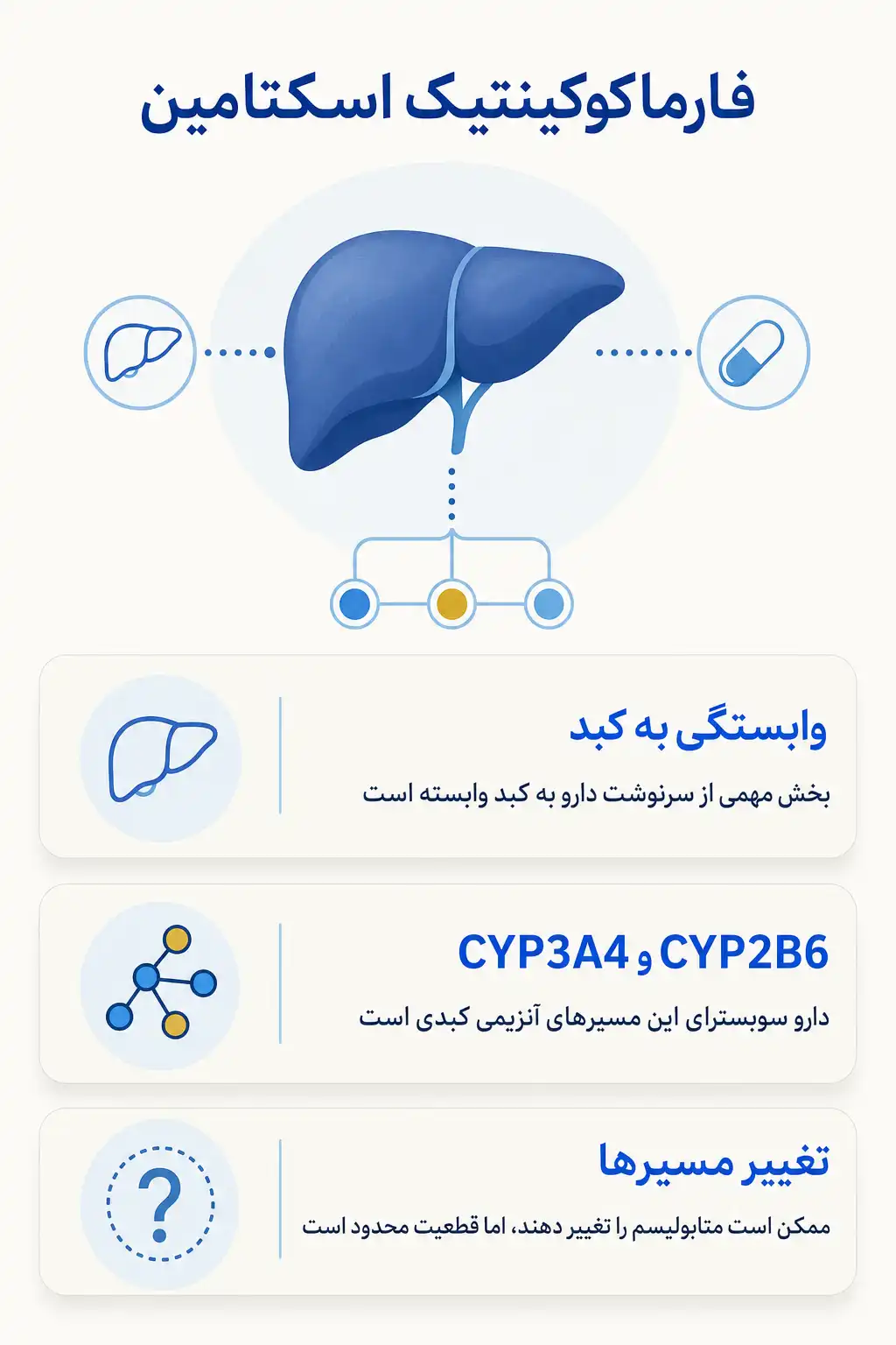 اینفوگرافیک فارماکوکینتیک و مسیر اسکتامین در بدن