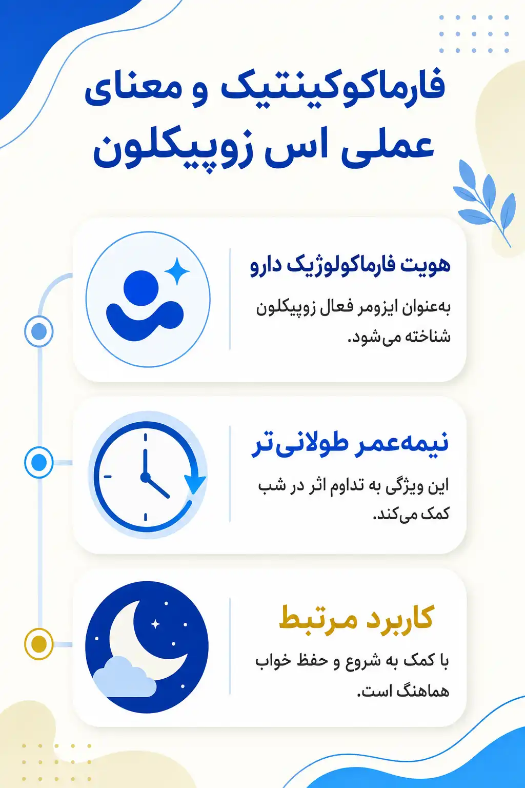 اینفوگرافیک فارماکوکینتیک و مسیر اس زوپیکلون در بدن