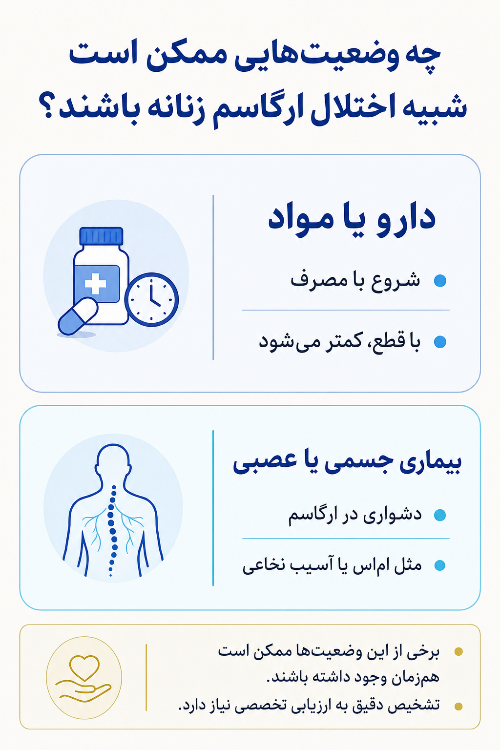 اینفوگرافیک تشخیص افتراقی اختلال ارگاسم زنانه و وضعیتهایی که ممکن است علائم مشابه ایجاد کنند.