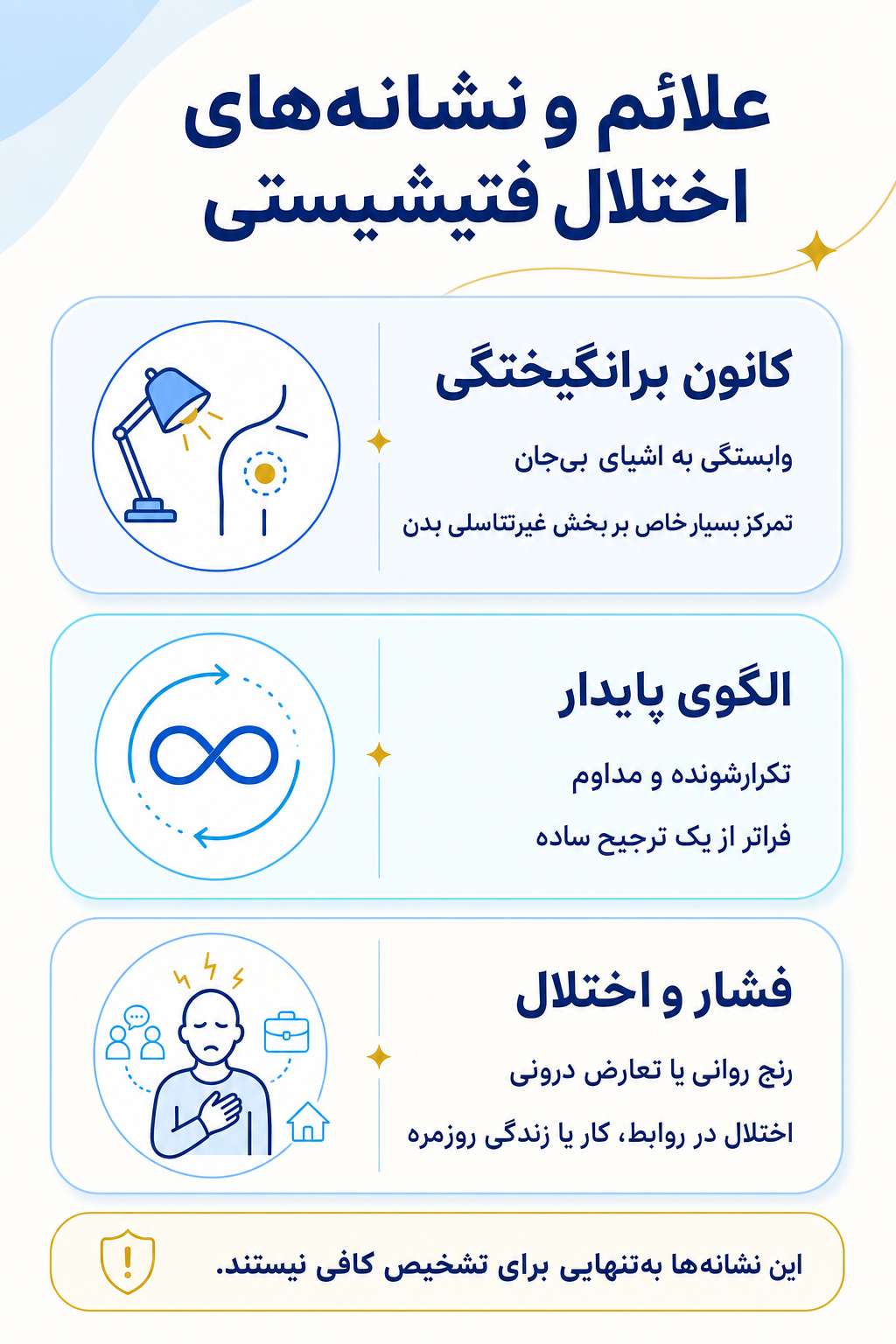 اینفوگرافیک علائم اختلال فتیشیستی شامل نشانه های هیجانی، فکری، جسمی و رفتاری.
