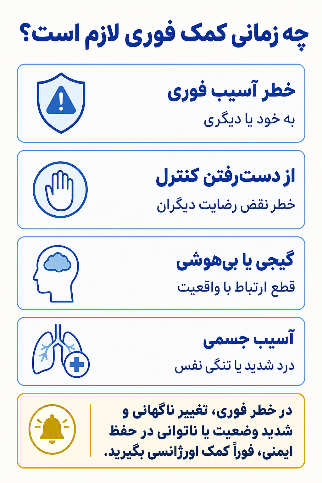 اینفوگرافیک علائم هشدار فوری در اختلال فتیشیستی شامل نشانههایی که نیاز به کمک تخصصی فوری دارند.