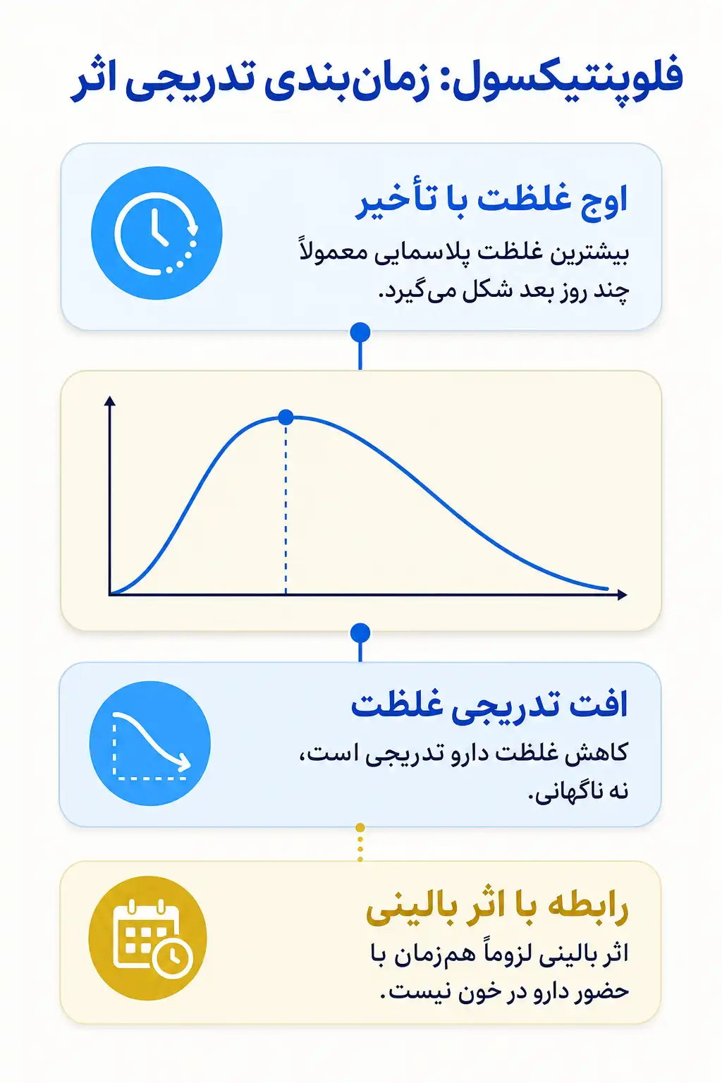 اینفوگرافیک مکانیسم اثر و فارماکودینامیکفلوپنتیکسول