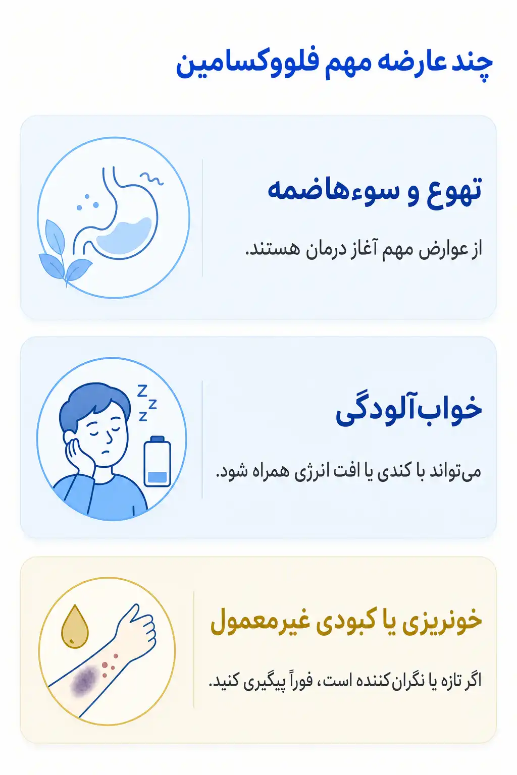 اینفوگرافیک عوارض جانبی مهم فلووکسامین