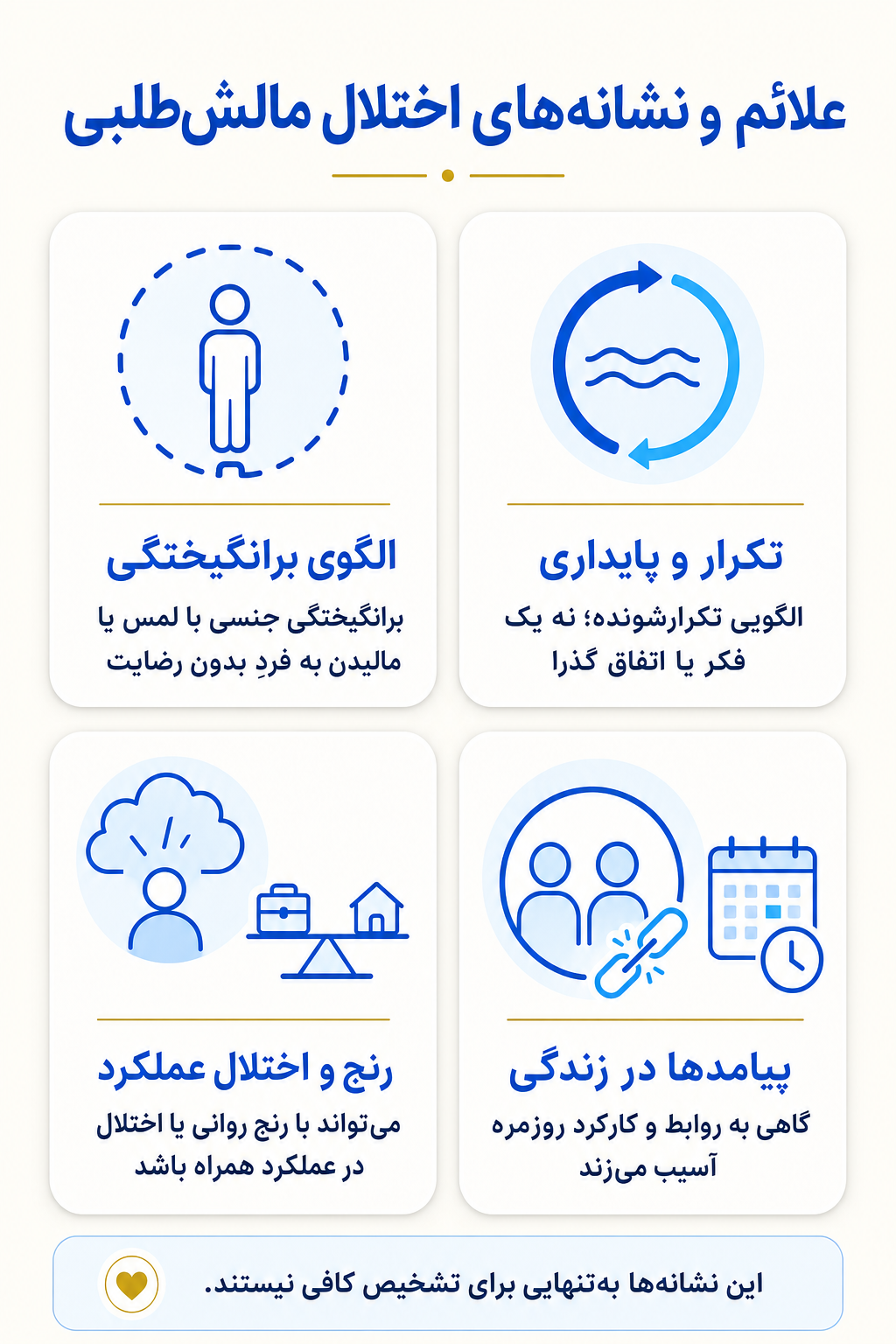 اینفوگرافیک علائم اختلال مالش‌طلبی شامل نشانه های هیجانی، فکری، جسمی و رفتاری.