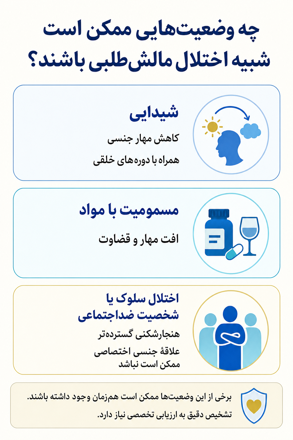 اینفوگرافیک تشخیص افتراقی اختلال مالش‌طلبی و وضعیتهایی که ممکن است علائم مشابه ایجاد کنند.