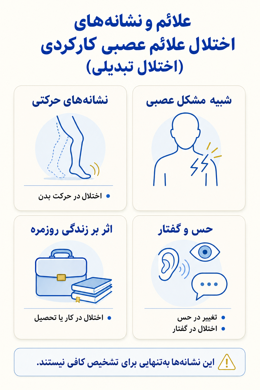 اینفوگرافیک علائم اختلال علائم عصبی کارکردی (اختلال تبدیلی) شامل نشانه های هیجانی، فکری، جسمی و رفتاری.