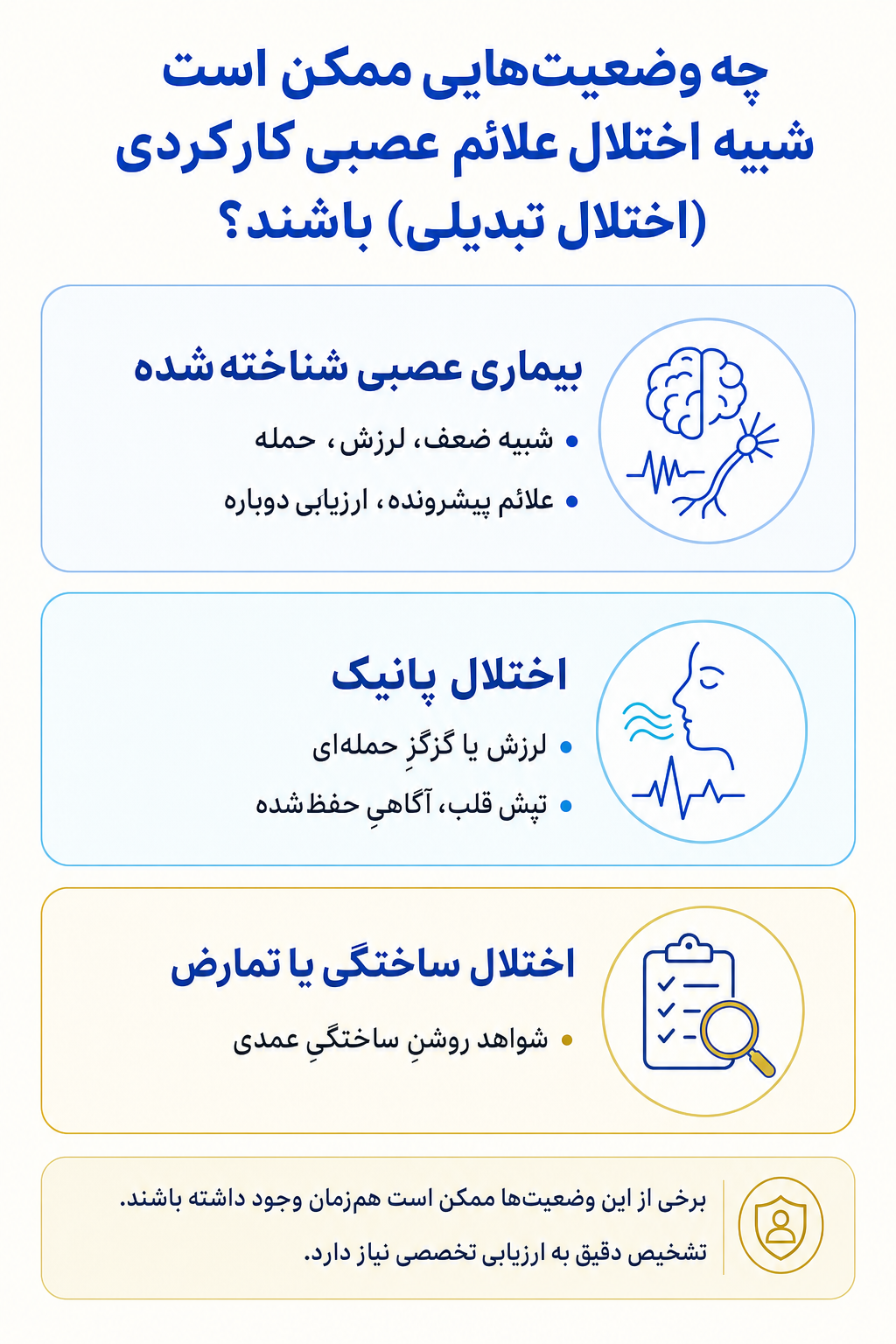 اینفوگرافیک تشخیص افتراقی اختلال علائم عصبی کارکردی (اختلال تبدیلی) و وضعیتهایی که ممکن است علائم مشابه ایجاد کنند.