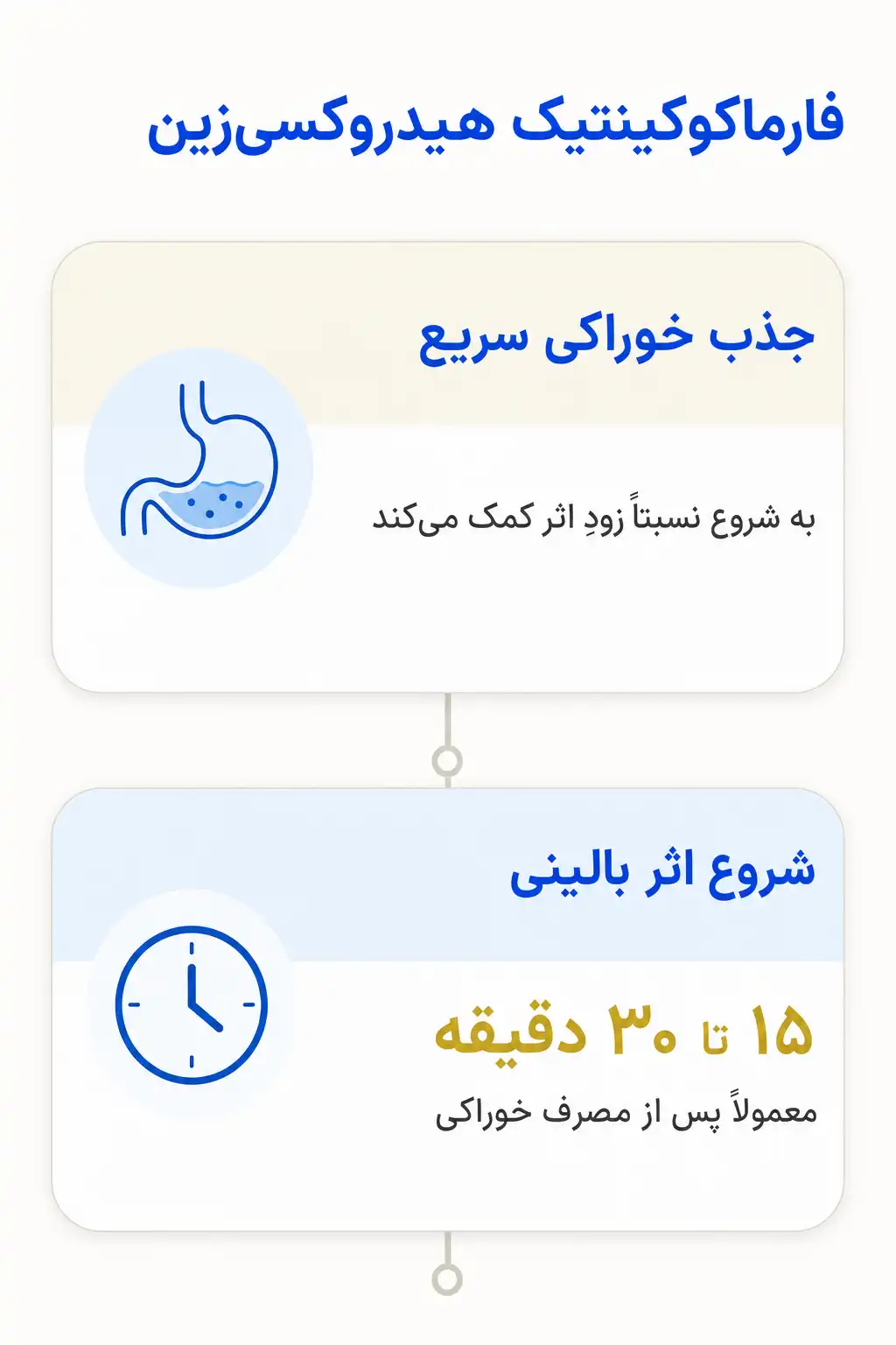 اینفوگرافیک فارماکوکینتیک و مسیر هیدروکسیزین در بدن