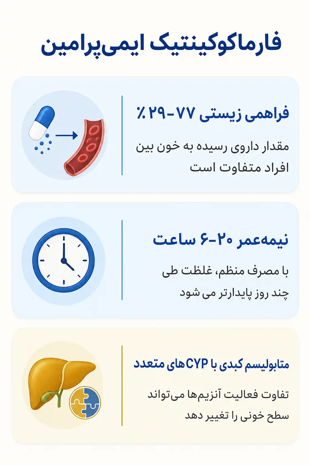 اینفوگرافیک فارماکوکینتیک و مسیر ایمی‌پرامین در بدن