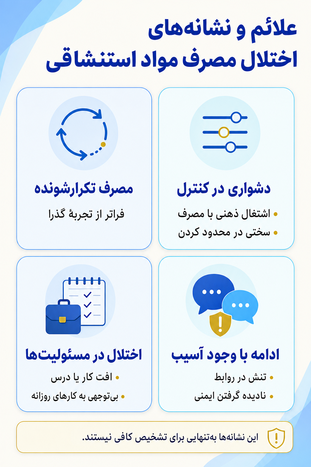 اینفوگرافیک علائم اختلال مصرف مواد استنشاقی شامل نشانه های هیجانی، فکری، جسمی و رفتاری.