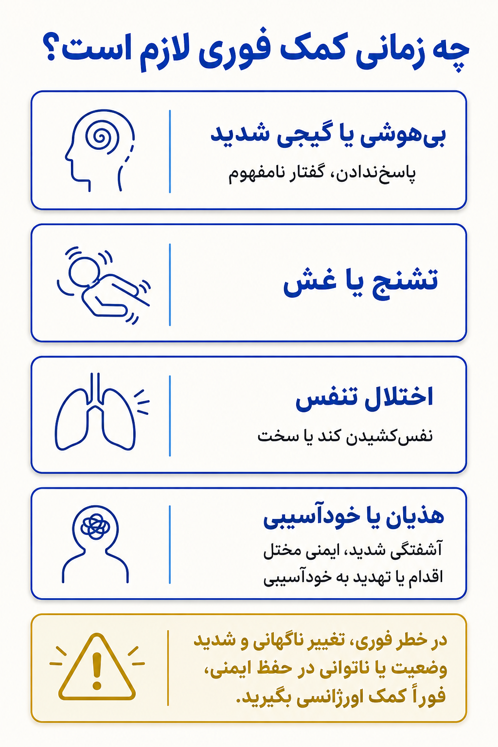 اینفوگرافیک علائم هشدار فوری در اختلال مصرف مواد استنشاقی شامل نشانههایی که نیاز به کمک تخصصی فوری دارند.
