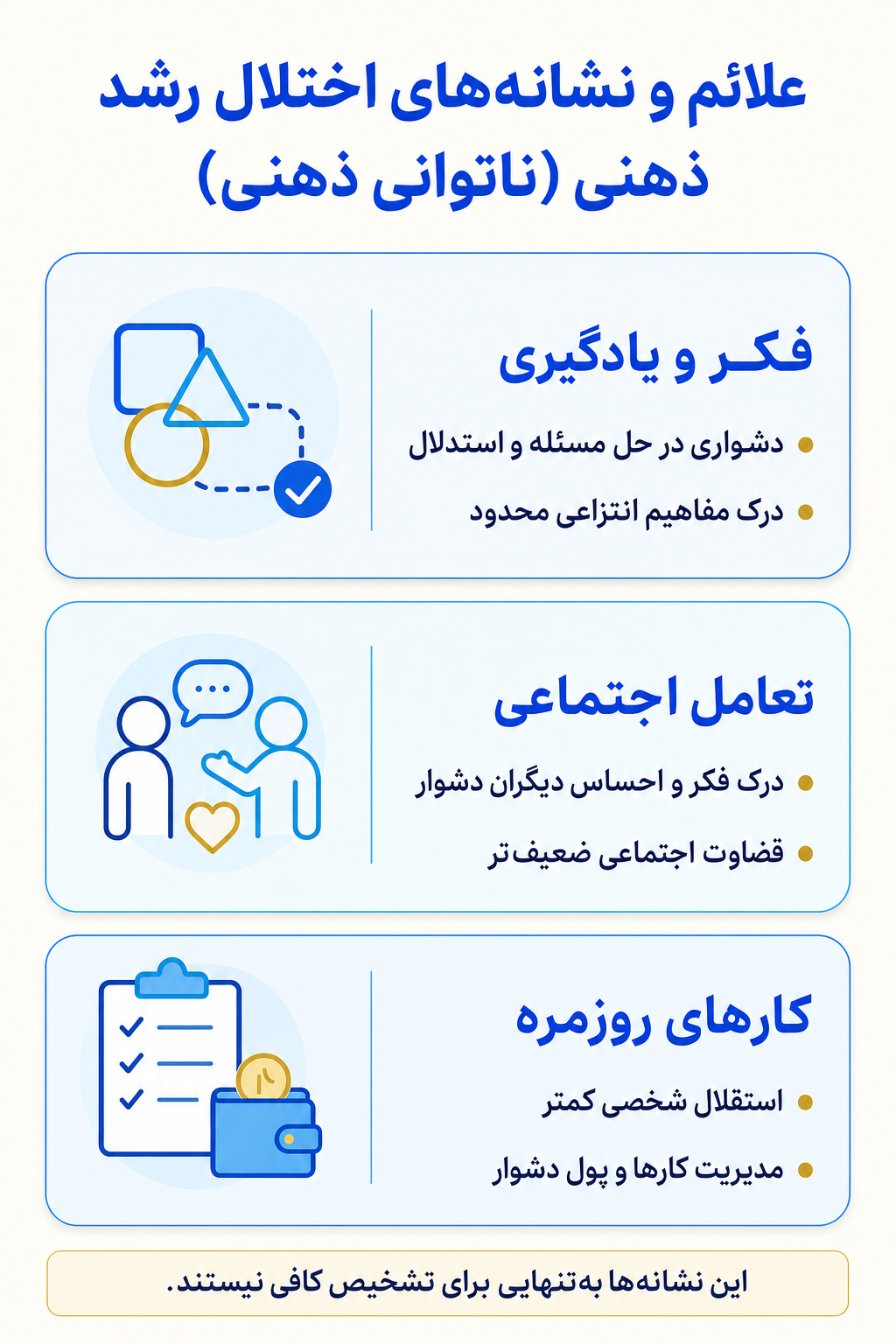 اینفوگرافیک علائم اختلال رشد ذهنی (ناتوانی ذهنی) شامل نشانه های هیجانی، فکری، جسمی و رفتاری.