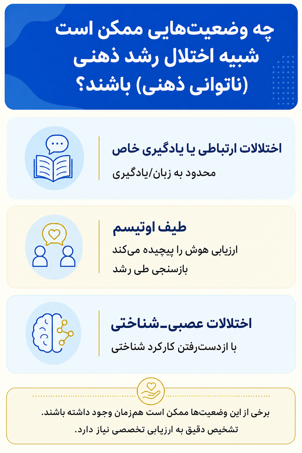 اینفوگرافیک تشخیص افتراقی اختلال رشد ذهنی (ناتوانی ذهنی) و وضعیتهایی که ممکن است علائم مشابه ایجاد کنند.
