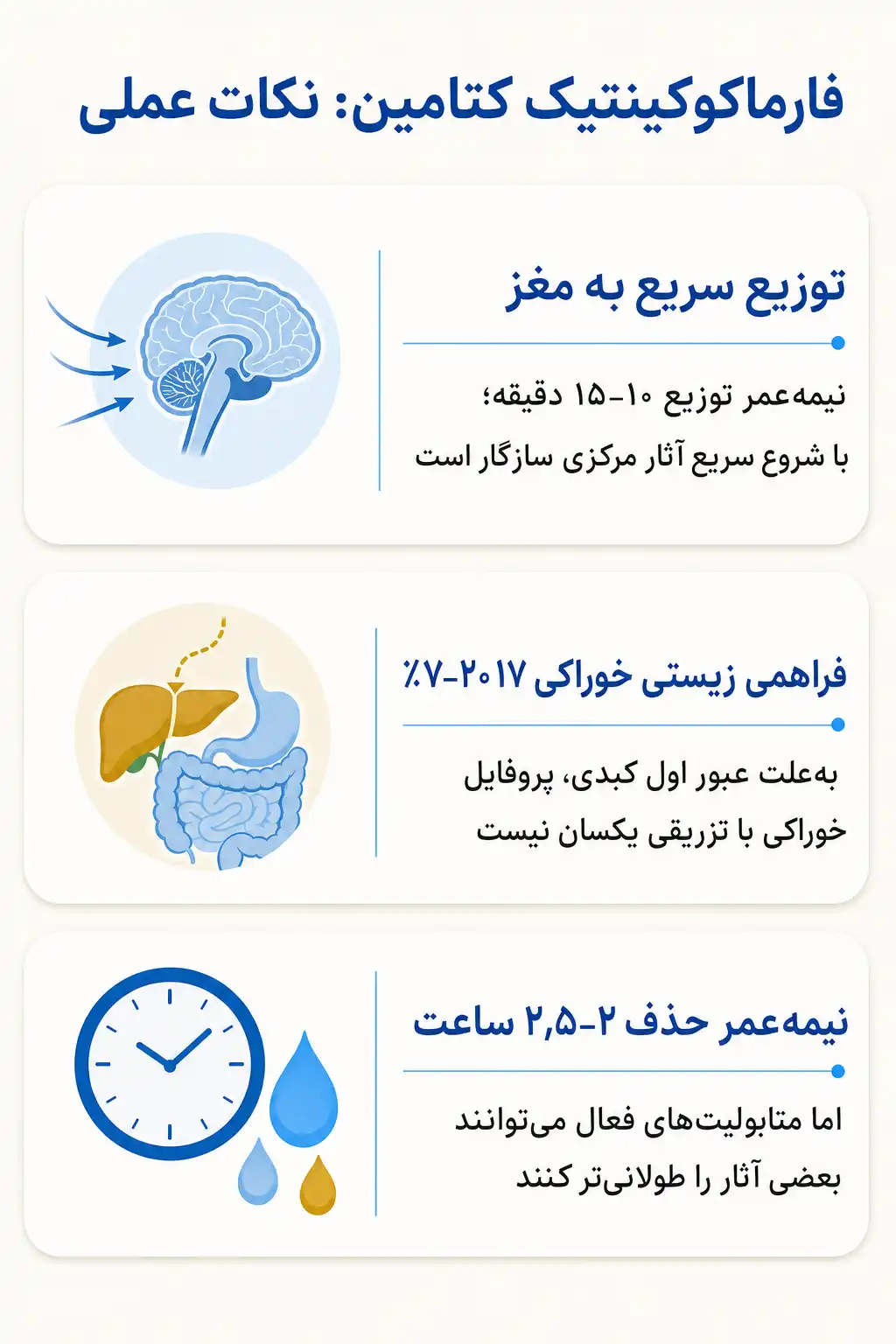 اینفوگرافیک فارماکوکینتیک و مسیر کتامین در بدن
