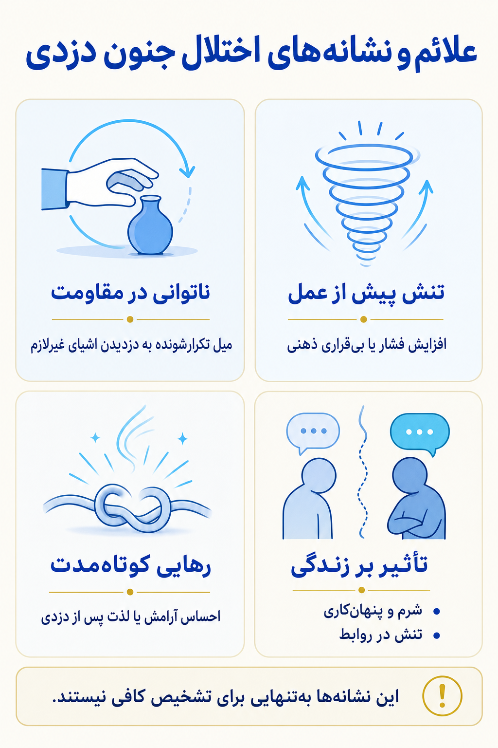 اینفوگرافیک علائم اختلال جنون دزدی شامل نشانه های هیجانی، فکری، جسمی و رفتاری.