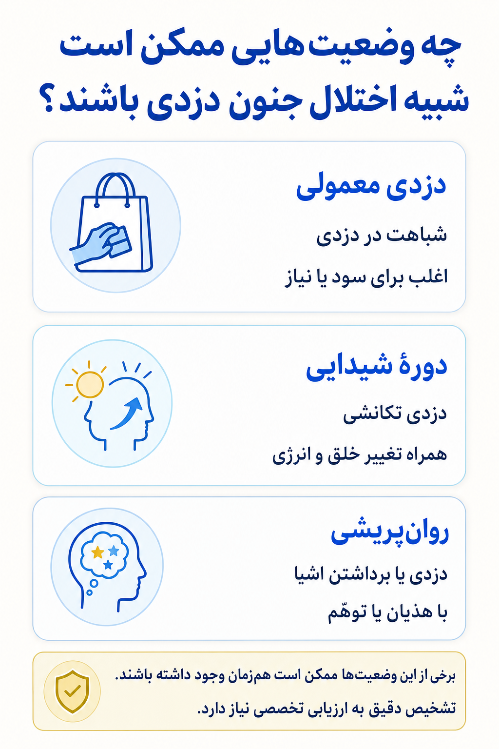 اینفوگرافیک تشخیص افتراقی اختلال جنون دزدی و وضعیتهایی که ممکن است علائم مشابه ایجاد کنند.