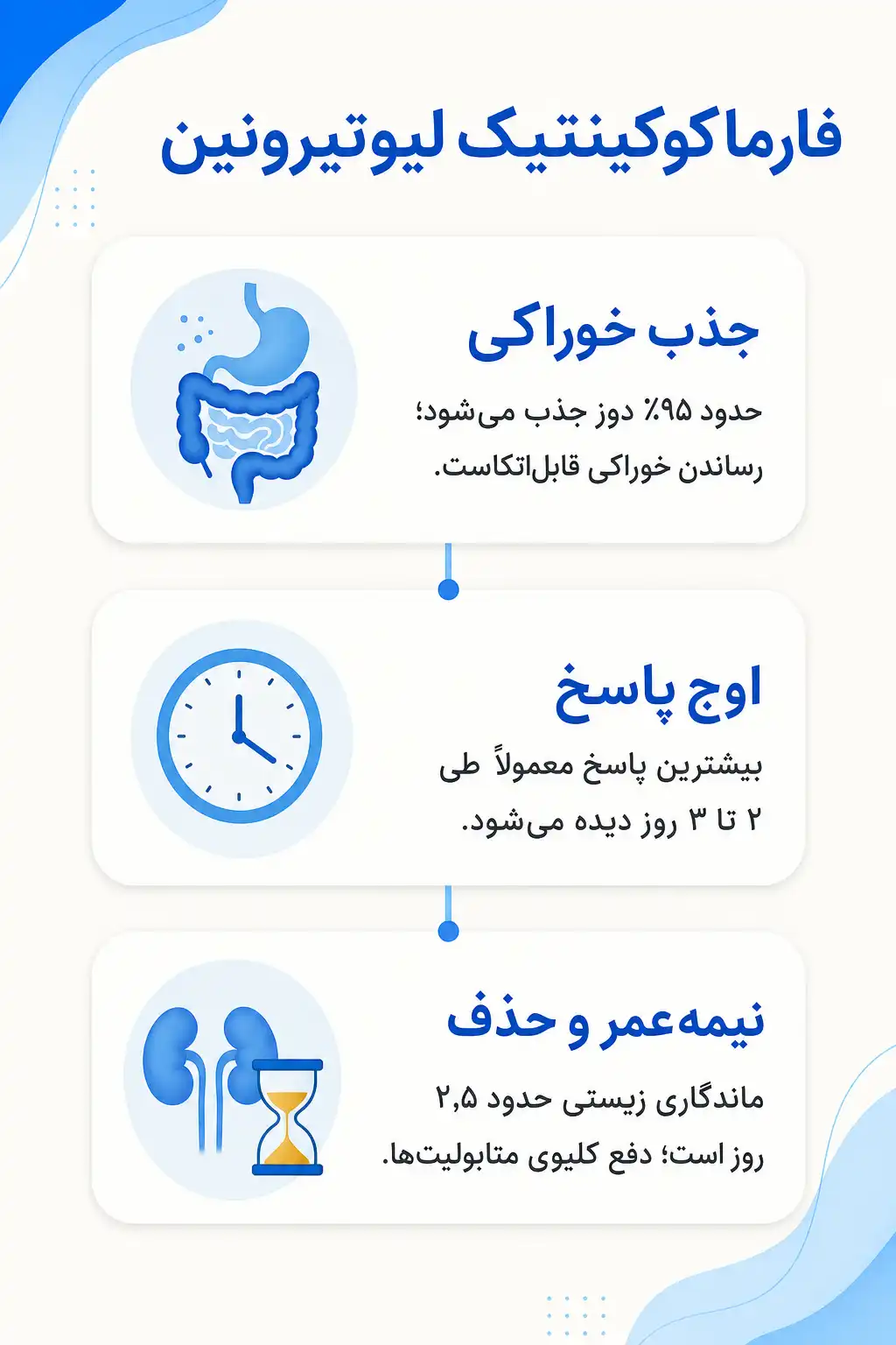 اینفوگرافیک فارماکوکینتیک و مسیر لیوتیرونین در بدن