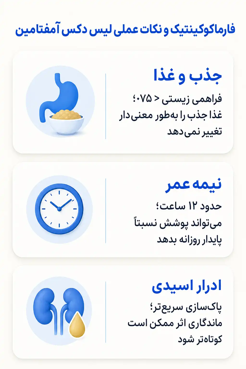 اینفوگرافیک فارماکوکینتیک و مسیر لیس دکس‌ آمفتامین در بدن