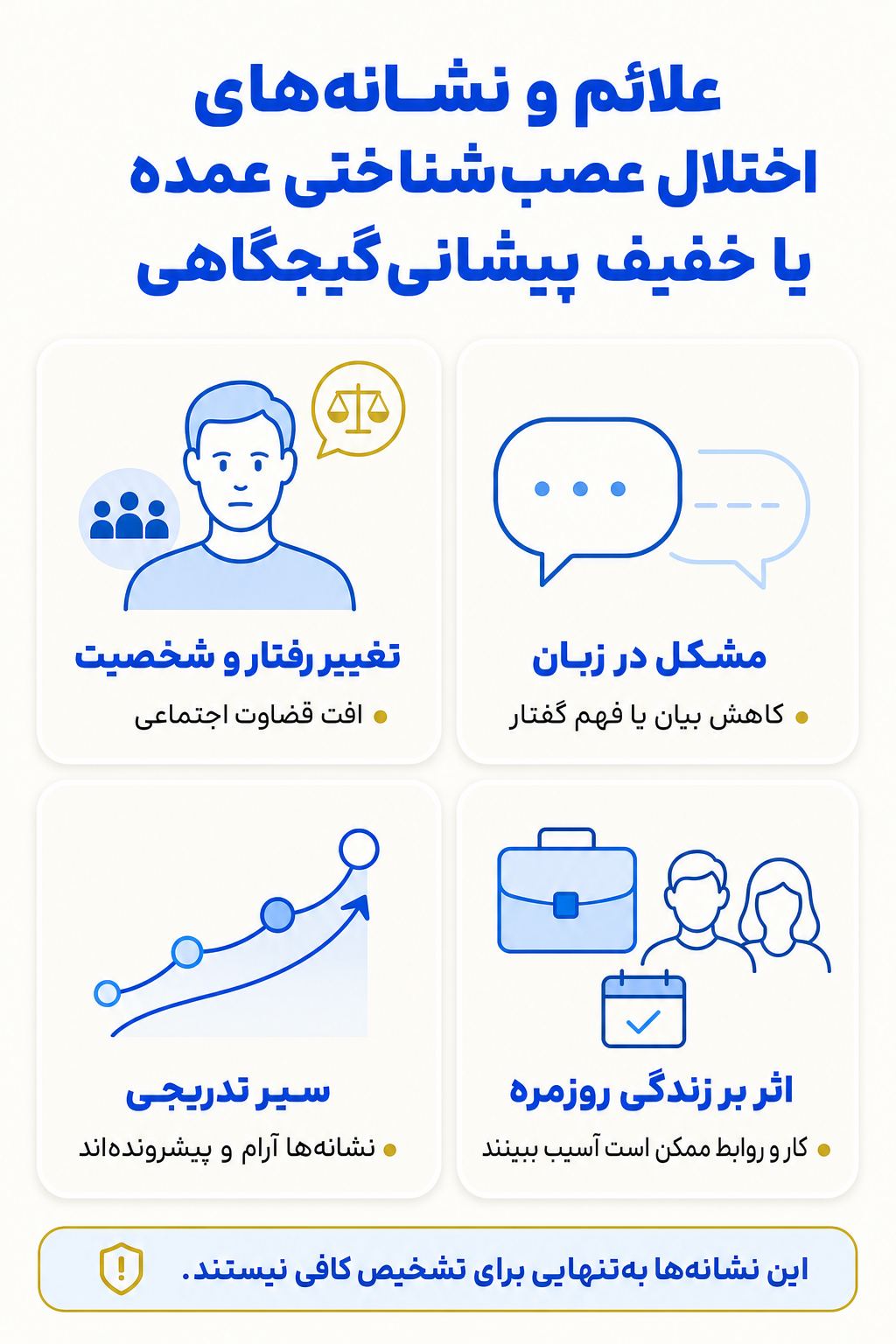 اینفوگرافیک علائم اختلال عصب‌شناختی عمده یا خفیف پیشانی‌گیجگاهی شامل نشانه های هیجانی، فکری، جسمی و رفتاری.