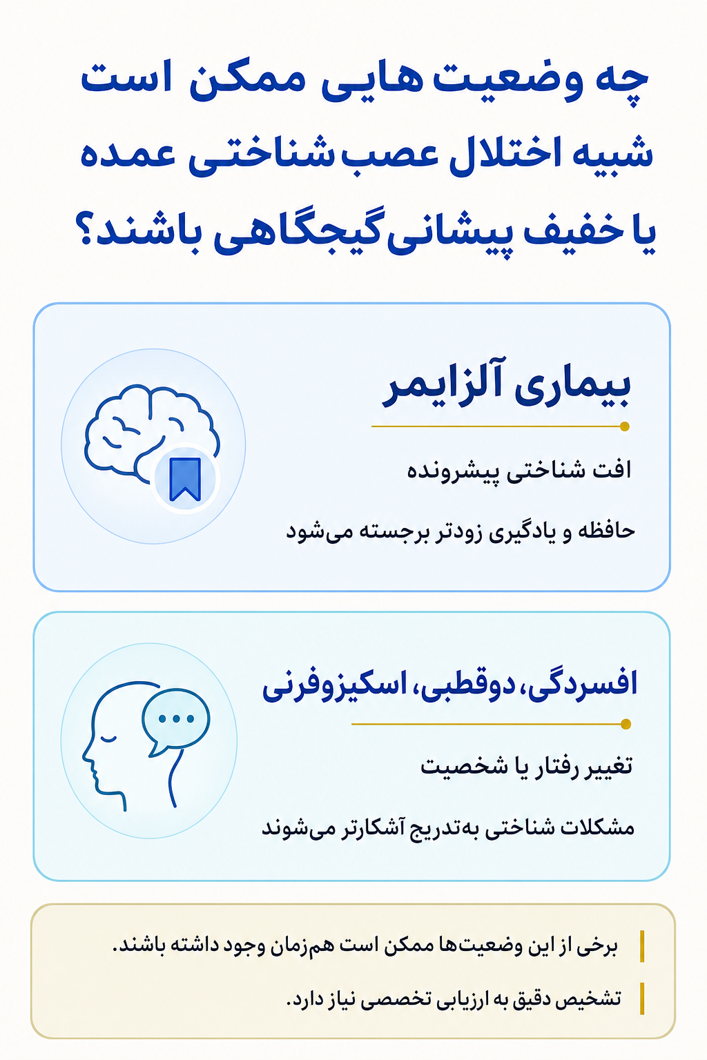 اینفوگرافیک تشخیص افتراقی اختلال عصب‌شناختی عمده یا خفیف پیشانی‌گیجگاهی و وضعیتهایی که ممکن است علائم مشابه ایجاد کنند.