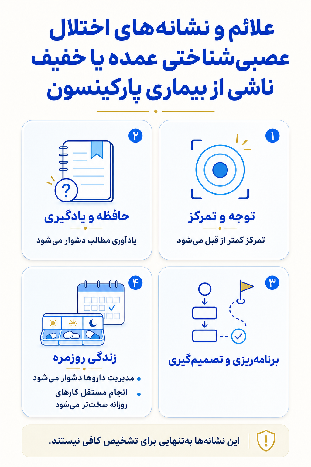 اینفوگرافیک علائم اختلال عصبی‌شناختی عمده یا خفیف ناشی از بیماری پارکینسون شامل نشانه های هیجانی، فکری، جسمی و رفتاری.