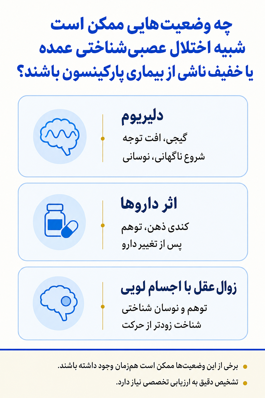 اینفوگرافیک تشخیص افتراقی اختلال عصبی‌شناختی عمده یا خفیف ناشی از بیماری پارکینسون و وضعیتهایی که ممکن است علائم مشابه ایجاد کنند.