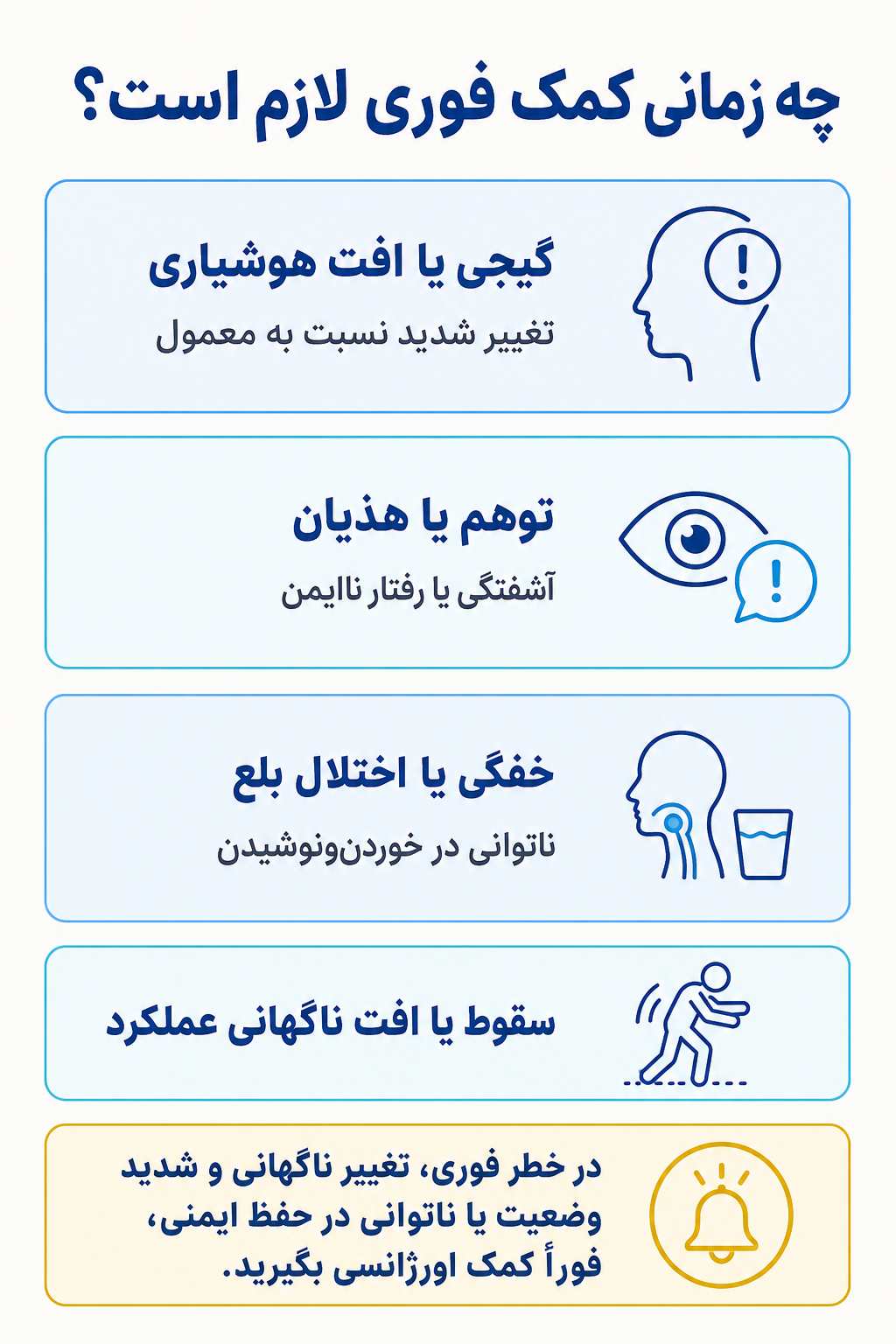 اینفوگرافیک علائم هشدار فوری در اختلال عصبی‌شناختی عمده یا خفیف ناشی از بیماری پارکینسون شامل نشانههایی که نیاز به کمک تخصصی فوری دارند.
